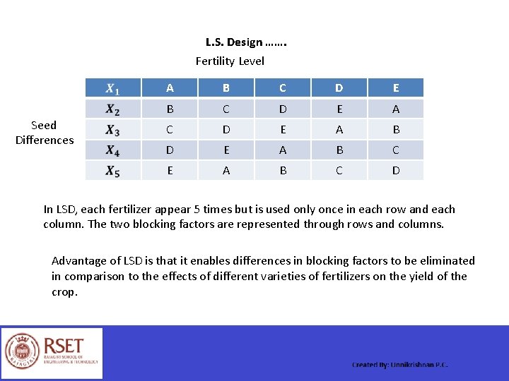 L. S. Design ……. Fertility Level Seed Differences A B C D E A