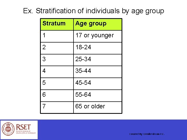 Ex. Stratification of individuals by age group Stratum Age group 1 17 or younger