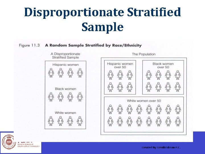 Disproportionate Stratified Sample 