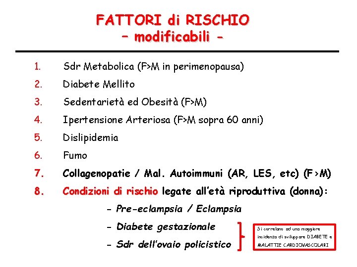 FATTORI di RISCHIO – modificabili 1. Sdr Metabolica (F>M in perimenopausa) 2. Diabete Mellito