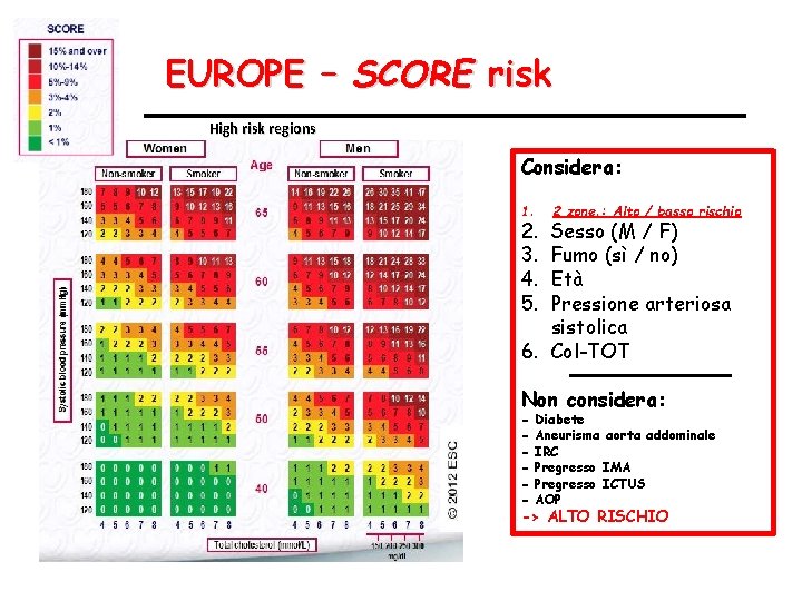 EUROPE – SCORE risk High risk regions Considera: 1. 2. 3. 4. 5. 2