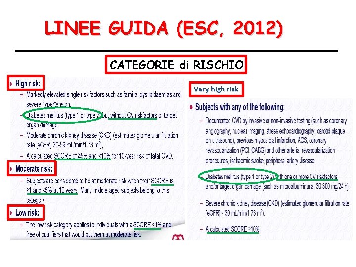 LINEE GUIDA (ESC, 2012) CATEGORIE di RISCHIO Very high risk 
