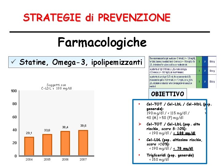 STRATEGIE di PREVENZIONE Farmacologiche ü Statine, Omega-3, ipolipemizzanti Soggetti con C-LDL < 100 mg/dl