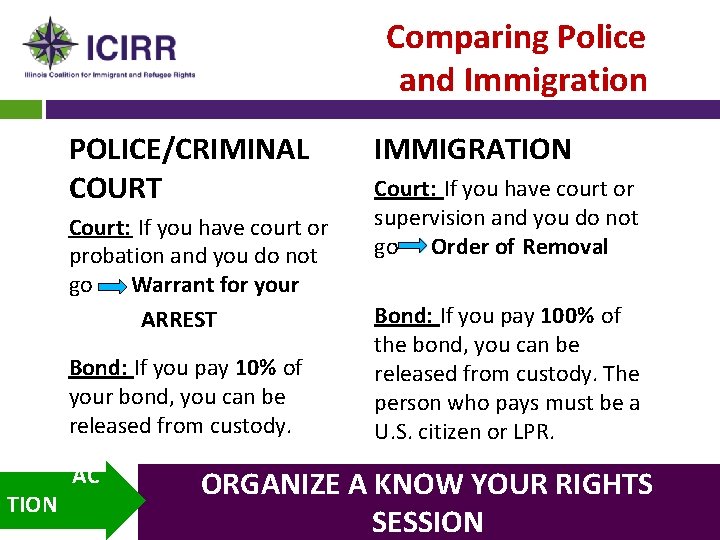 Comparing Police and Immigration POLICE/CRIMINAL COURT Court: If you have court or probation and