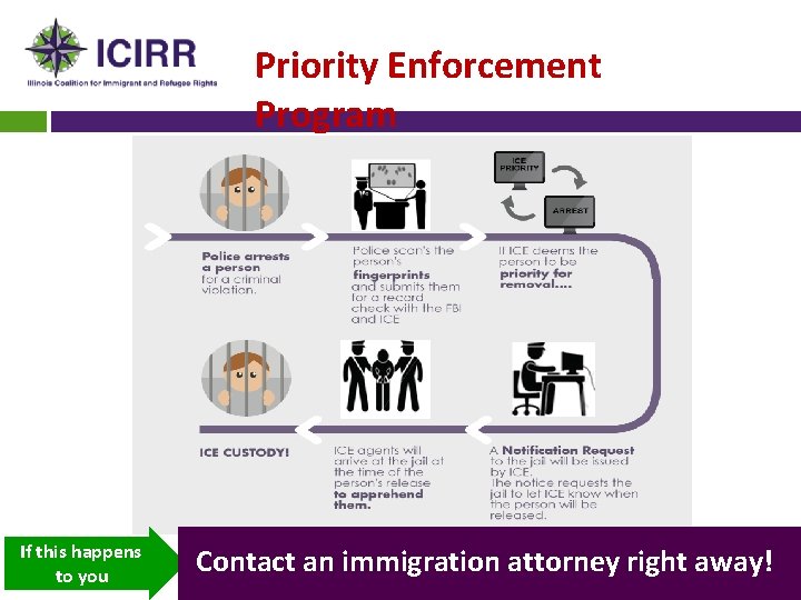Priority Enforcement Program If this happens to you Contact an immigration attorney right away!