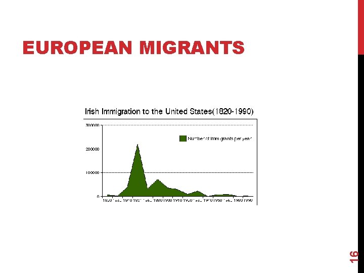 16 EUROPEAN MIGRANTS 