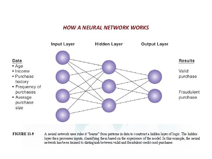 HOW A NEURAL NETWORKS FIGURE 11 -9 A neural network uses rules it “learns”