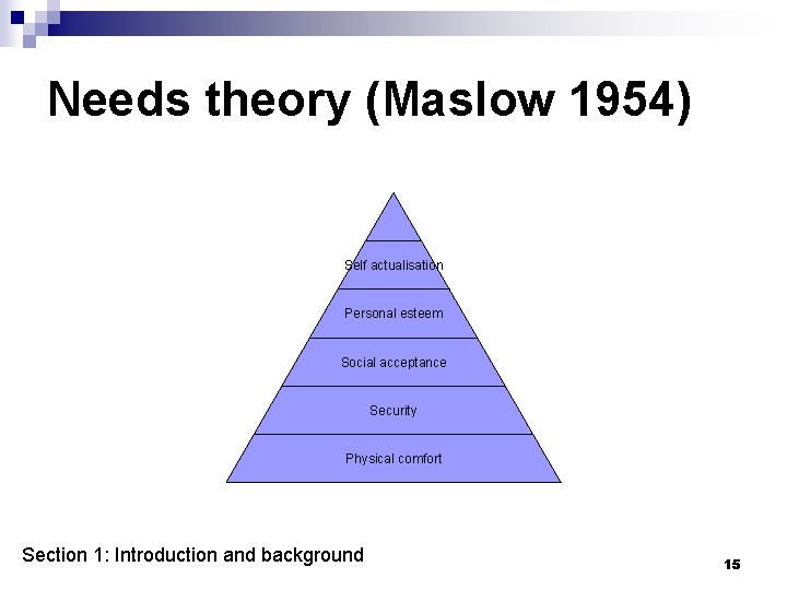 Needs theory (Maslow 1954) Self actualisation Personal esteem Social acceptance Security Physical comfort Section