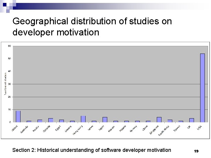 Geographical distribution of studies on developer motivation Section 2: Historical understanding of software developer