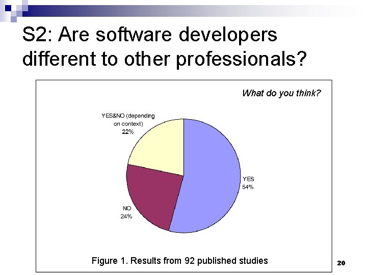 S 2: Are software developers different to other professionals? What do you think? Figure