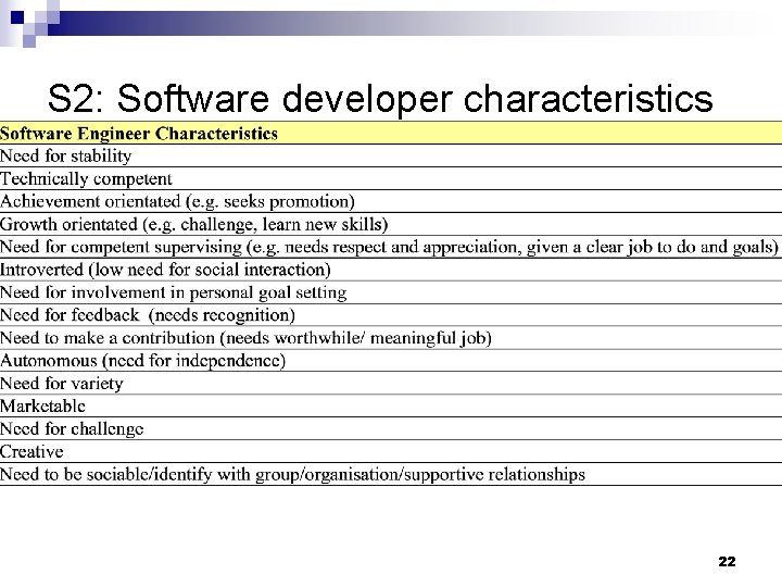 S 2: Software developer characteristics 22 