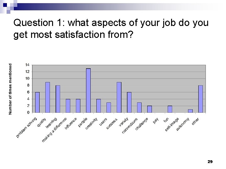 Question 1: what aspects of your job do you get most satisfaction from? 29