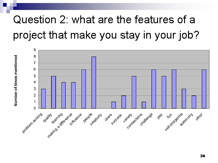 Question 2: what are the features of a project that make you stay in