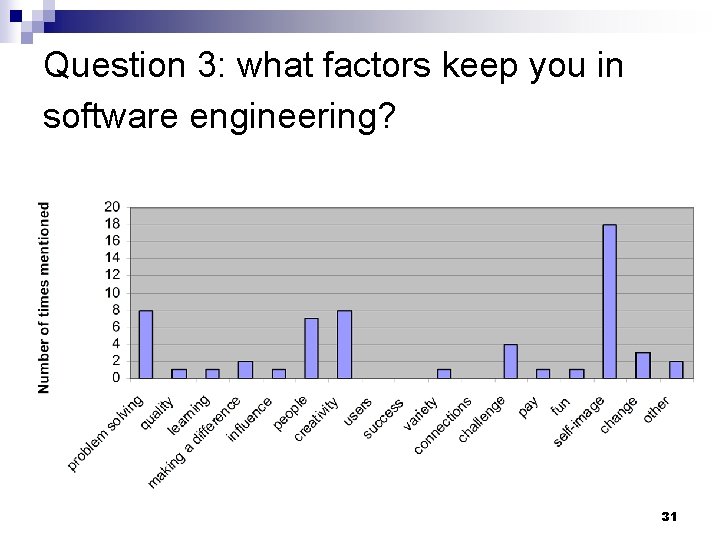 Question 3: what factors keep you in software engineering? 31 