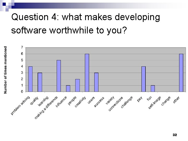 Question 4: what makes developing software worthwhile to you? 32 