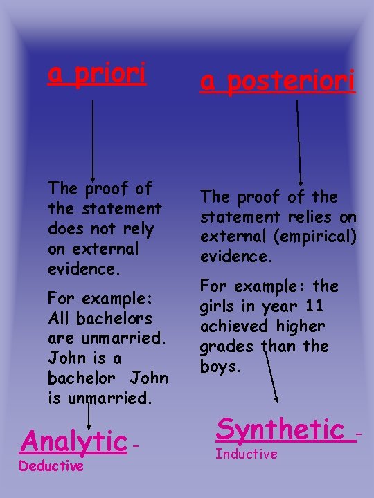 a priori a posteriori The proof of the statement does not rely on external