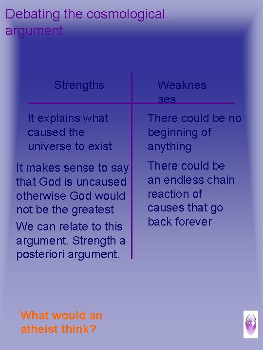 Debating the cosmological argument Strengths Weaknes ses It explains what caused the universe to