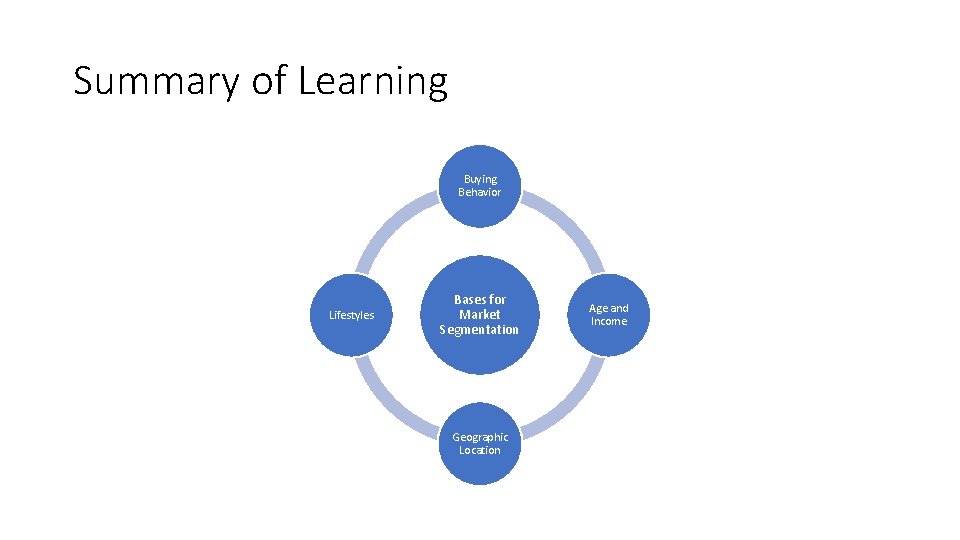 Summary of Learning Buying Behavior Lifestyles Bases for Market Segmentation Geographic Location Age and