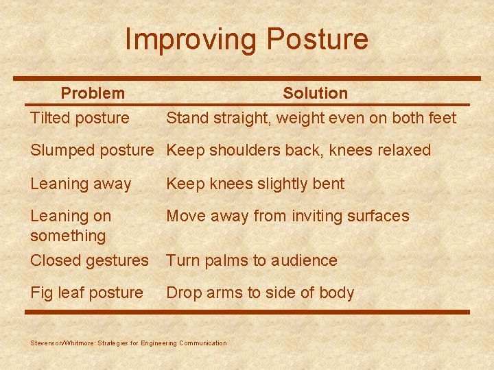 Improving Posture Problem Tilted posture Solution Stand straight, weight even on both feet Slumped