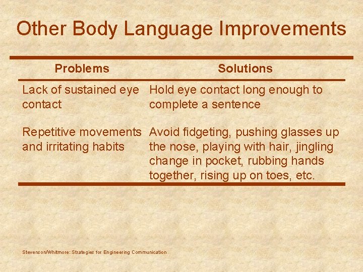 Other Body Language Improvements Problems Solutions Lack of sustained eye Hold eye contact long