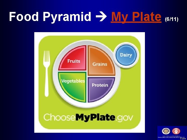 Food Pyramid My Plate (6/11) 