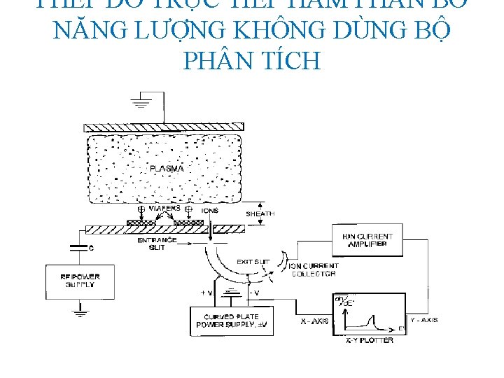 PHÉP ĐO TRỰC TIẾP HÀM PH N BỐ NĂNG LƯỢNG KHÔNG DÙNG BỘ PH