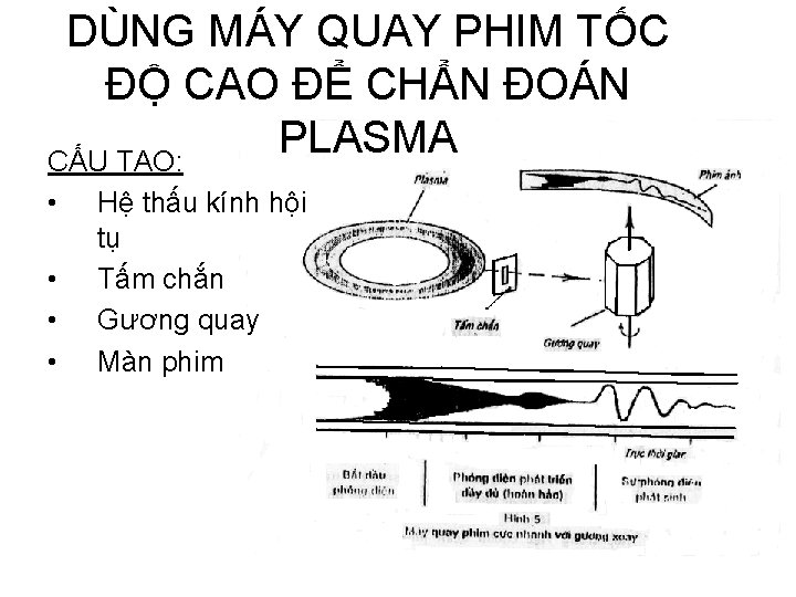 DÙNG MÁY QUAY PHIM TỐC ĐỘ CAO ĐỂ CHẨN ĐOÁN PLASMA CẤU TẠO: •