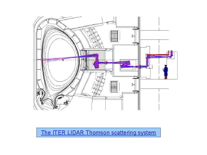 The ITER LIDAR Thomson scattering system 