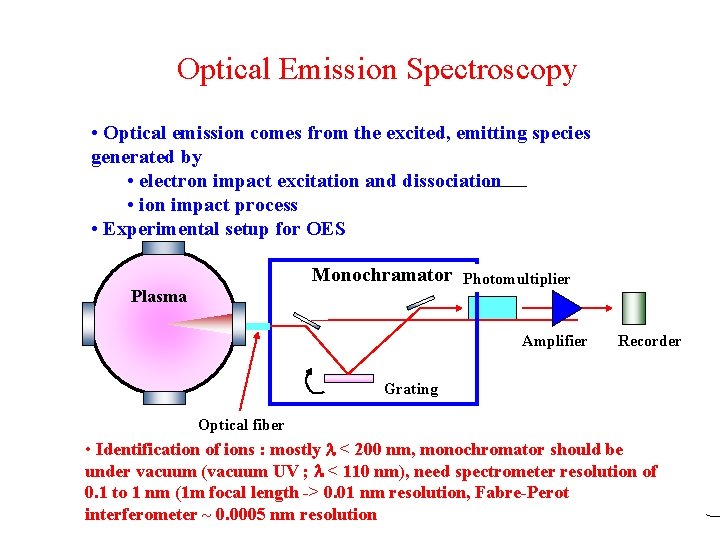 Optical Emission Spectroscopy • Optical emission comes from the excited, emitting species generated by