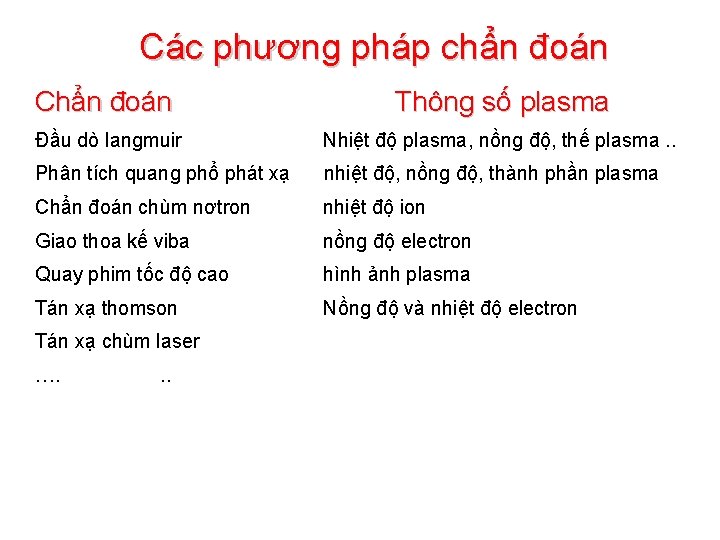 Các phương pháp chẩn đoán Chẩn đoán Thông số plasma Đầu dò langmuir Nhiệt