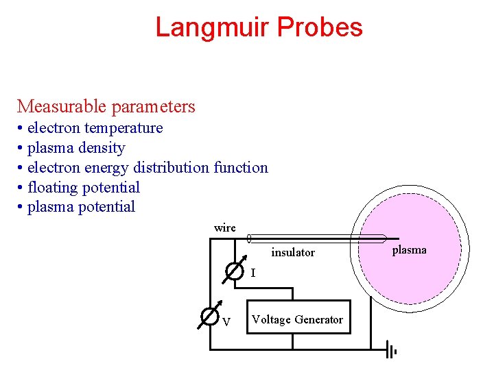 Langmuir Probes Measurable parameters • electron temperature • plasma density • electron energy distribution