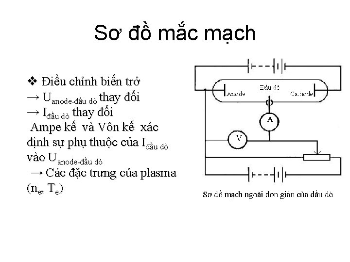 Sơ đồ mắc mạch v Điều chỉnh biến trở → Uanode-đầu dò thay đổi