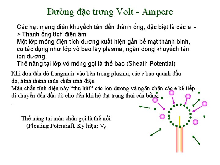 Đường đặc trưng Volt - Ampere Các hạt mang điện khuyếch tán đến thành