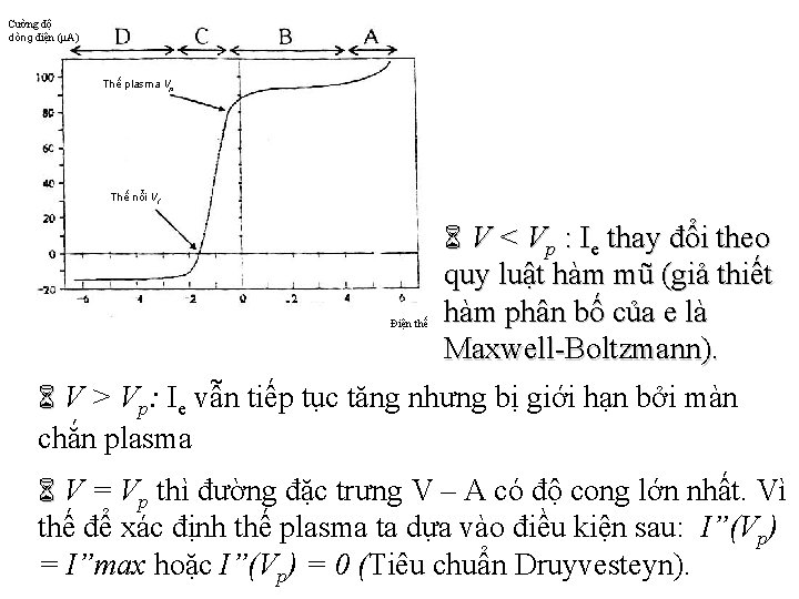 Cường độ dòng điện (μA) Thế plasma Vp Thế nổi Vf Điện thế V