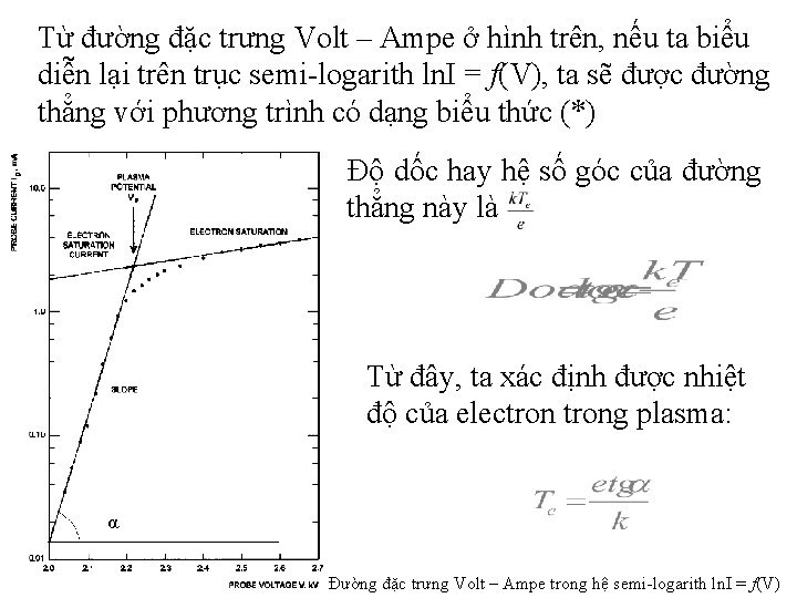 Từ đường đặc trưng Volt – Ampe ở hình trên, nếu ta biểu diễn