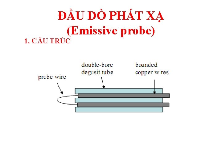 ĐẦU DÒ PHÁT XẠ (Emissive probe) 1. CẤU TRÚC 