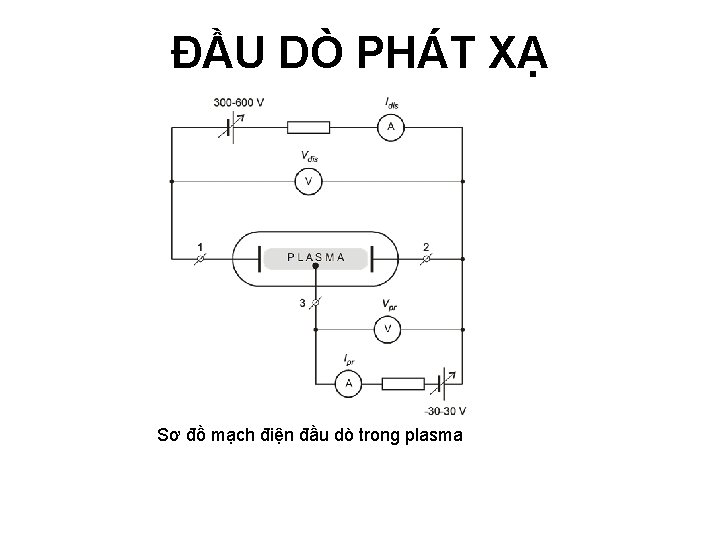 ĐẦU DÒ PHÁT XẠ Sơ đồ mạch điện đầu dò trong plasma 