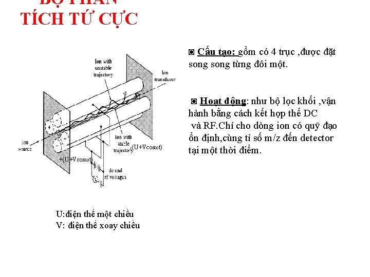 BỘ PH N TÍCH TỨ CỰC ◙ Cấu tạo: gồm có 4 trục ,