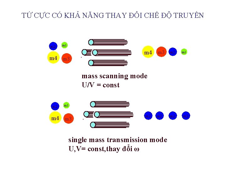 TỨ CỰC CÓ KHẢ NĂNG THAY ĐỔI CHẾ ĐỘ TRUYỀN m 2 m 4