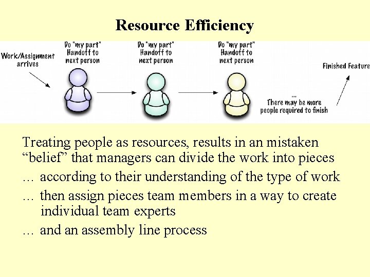 Resource Efficiency Treating people as resources, results in an mistaken “belief” that managers can Resource Efficiency Treating people as resources, results in an mistaken “belief” that managers can