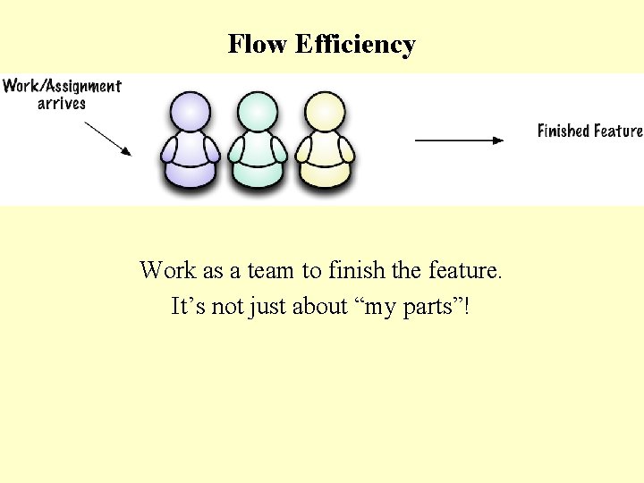 Flow Efficiency Work as a team to finish the feature. It’s not just about Flow Efficiency Work as a team to finish the feature. It’s not just about