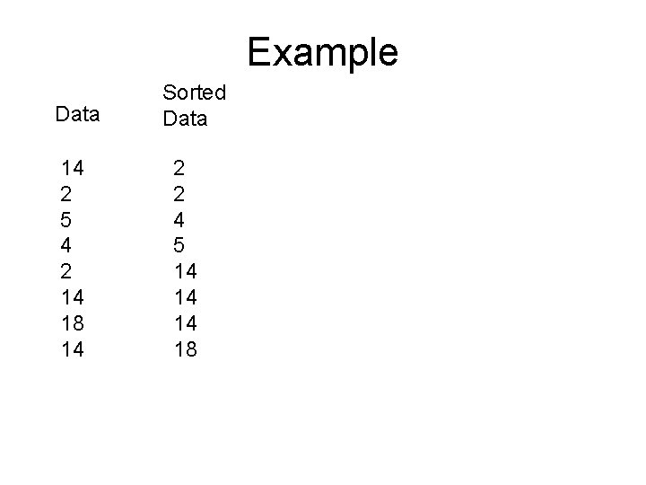 Example Data 14 2 5 4 2 14 18 14 Sorted Data 2 2