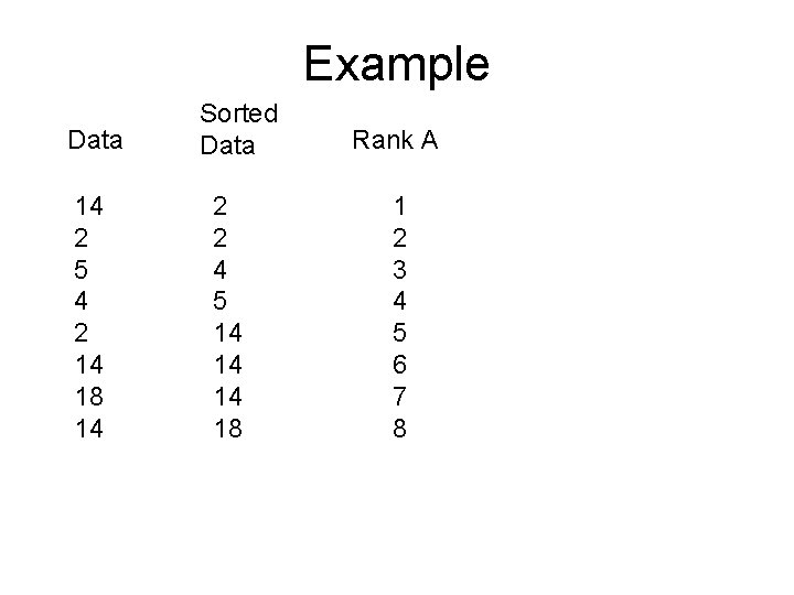 Example Data 14 2 5 4 2 14 18 14 Sorted Data 2 2