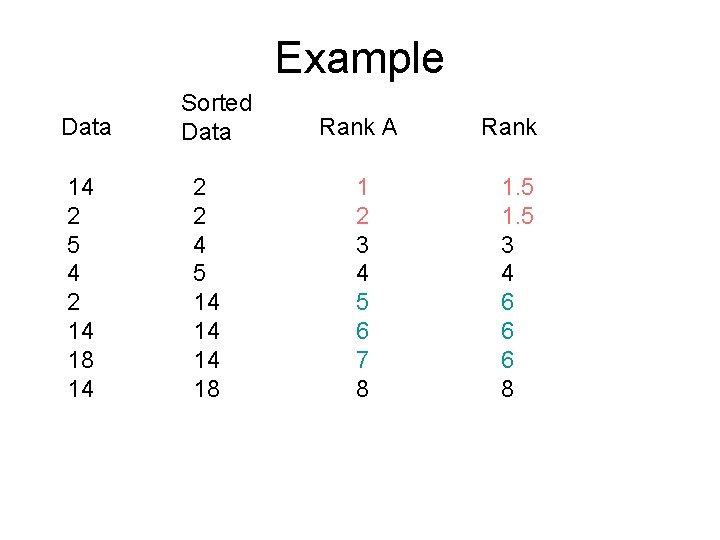 Example Data 14 2 5 4 2 14 18 14 Sorted Data 2 2