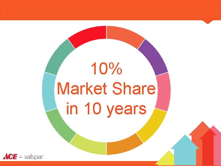 10% Market Share in 10 years 