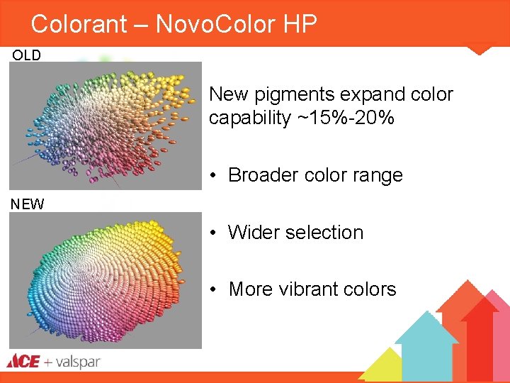 Colorant – Novo. Color HP OLD New pigments expand color capability ~15%-20% • Broader