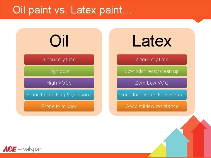 Oil paint vs. Latex paint… Oil Latex 8 hour dry time 2 hour dry