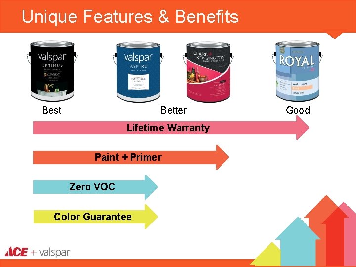 Unique Features & Benefits Best Better Lifetime Warranty Paint + Primer Zero VOC Color