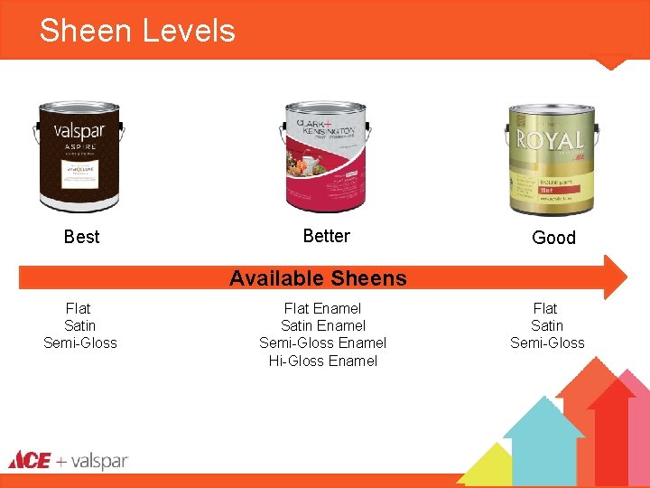 Sheen Levels Best Better Good Available Sheens Flat Satin Semi-Gloss Flat Enamel Satin Enamel