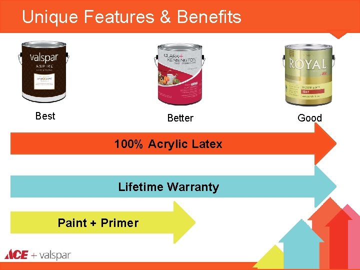 Unique Features & Benefits Best Better 100% Acrylic Latex Lifetime Warranty Paint + Primer